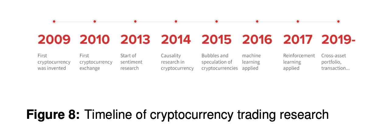 关于加密货币交易，你需要知道的一切13