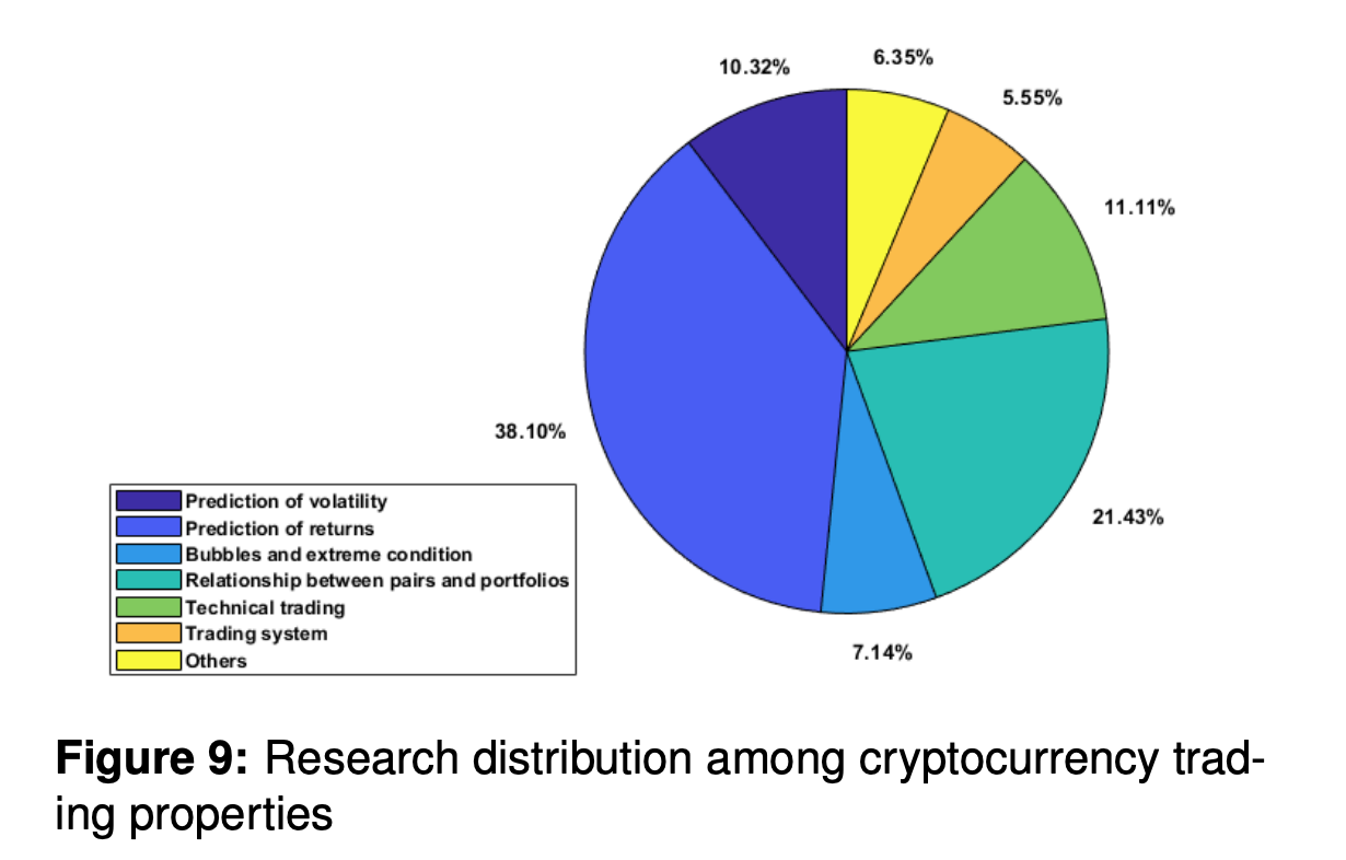 关于加密货币交易，你需要知道的一切14