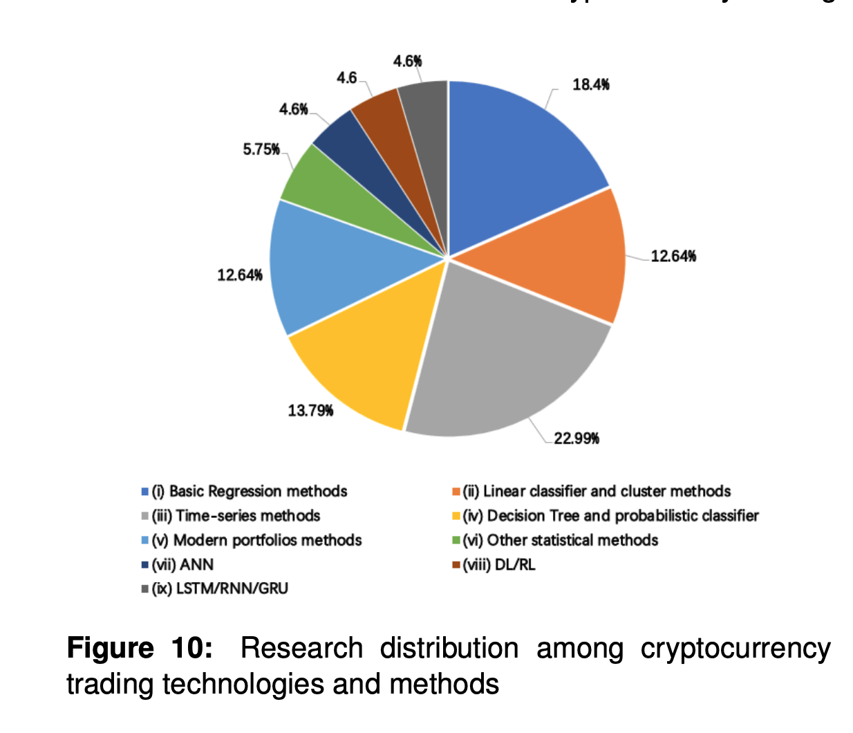 关于加密货币交易，你需要知道的一切16