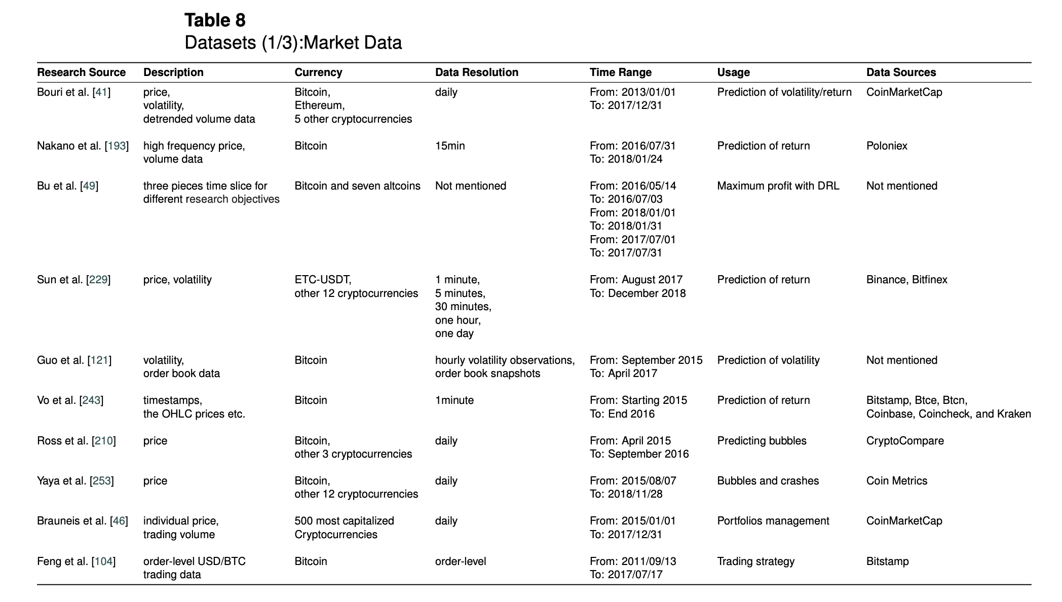 关于加密货币交易，你需要知道的一切17