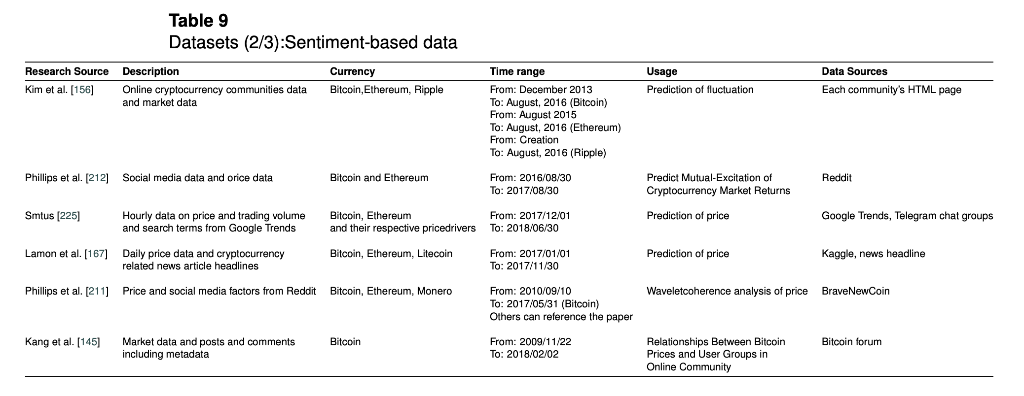 关于加密货币交易，你需要知道的一切18