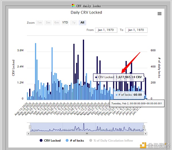 一文读懂Curve的详细数据查询与价值分析1