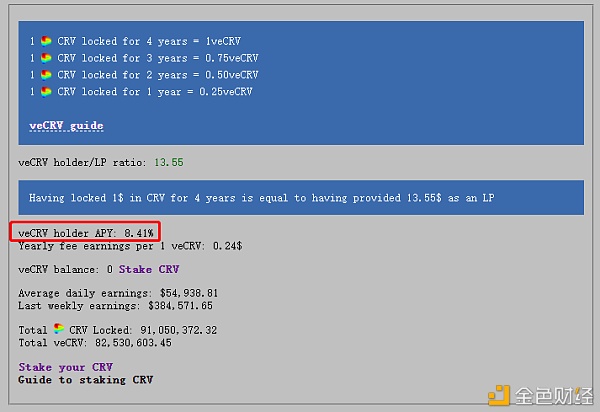 一文读懂Curve的详细数据查询与价值分析5