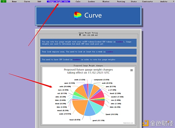 一文读懂Curve的详细数据查询与价值分析6