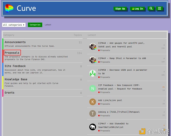 一文读懂Curve的详细数据查询与价值分析8