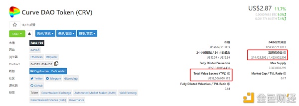 一文读懂Curve的详细数据查询与价值分析10