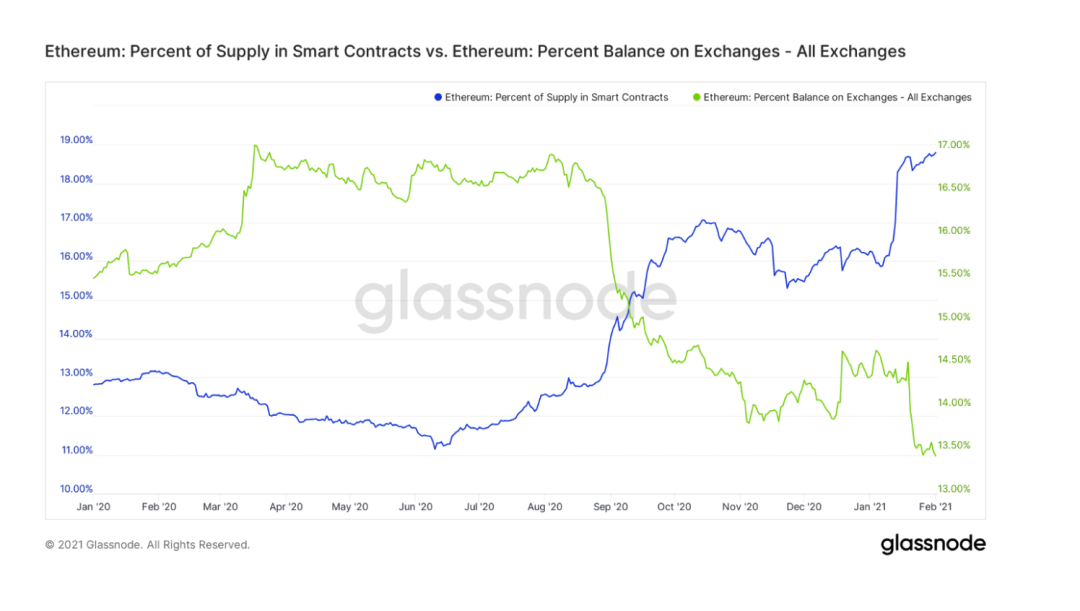 灰度如何为 ETH 估值？1