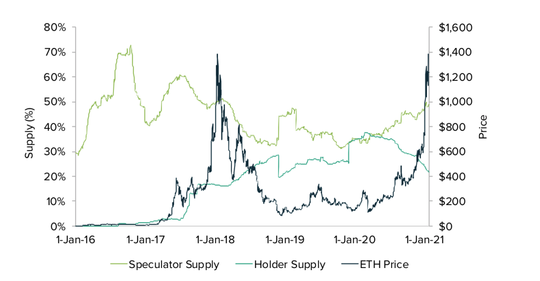 灰度如何为 ETH 估值？9