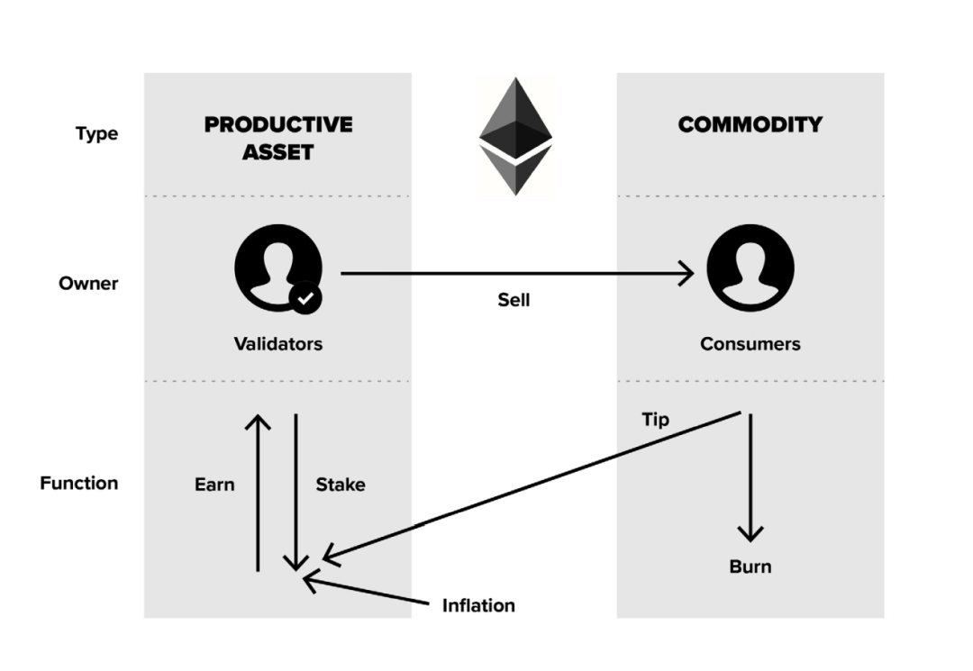 灰度如何为 ETH 估值？10