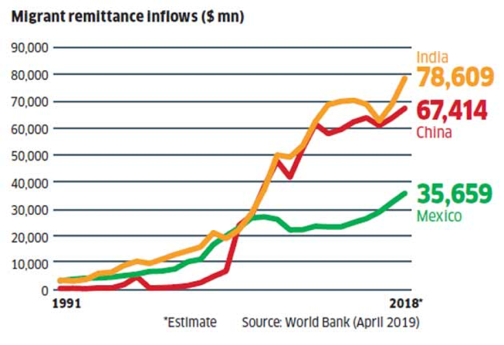 观点 | 印度禁止比特币交易，那么会用黄金支持数字卢比吗？