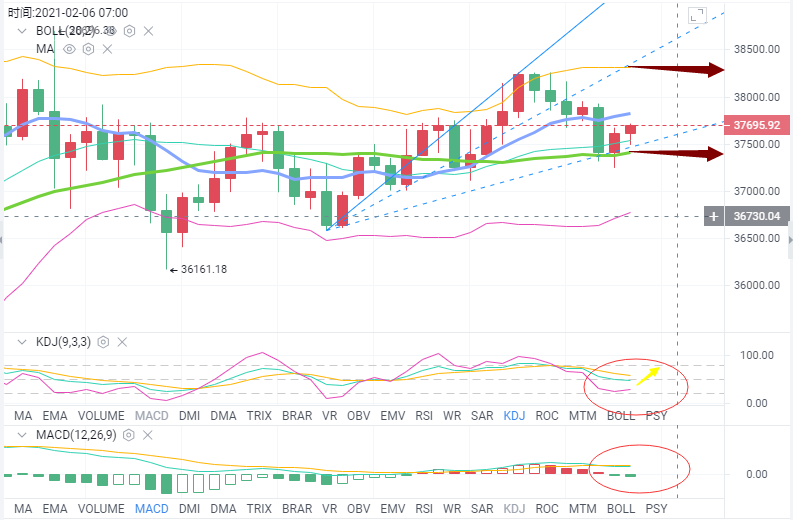 钱海导报：BTC再次陷入震荡多空博弈（短线机会）