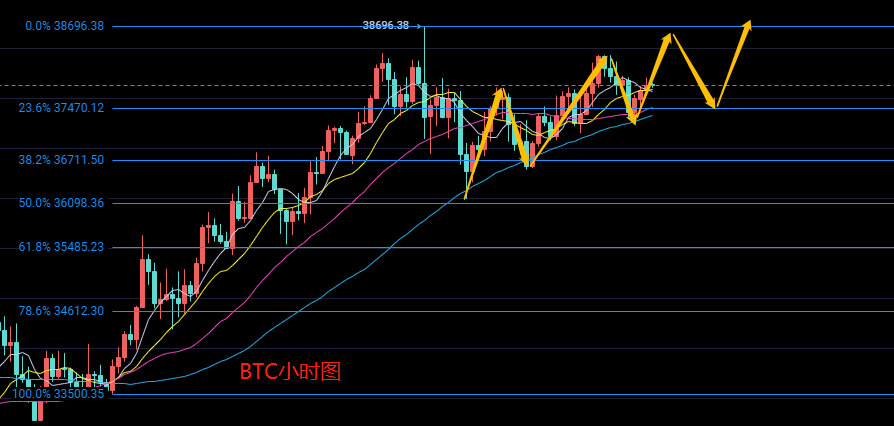 玩钱团队负责人:2.6比特币以太坊市场分析派稳中有升1 玩钱团队负责人:2.6比特币以太坊市场分析派稳中有升1