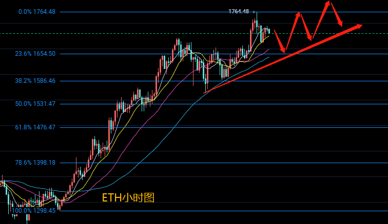 玩钱团队负责人:2.6比特币以太坊市场分析派稳中有升2 玩钱团队负责人:2.6比特币以太坊市场分析派稳中有升2