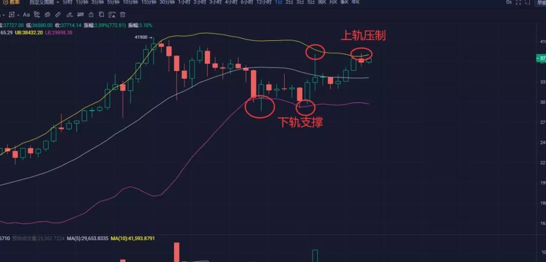 [分析人士展望未来]马斯克召唤订单的力量不再强大，谨慎的市场在盘中大涨大跌5