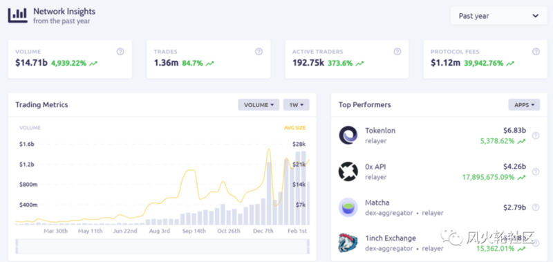 老德菲币也有新年，藏宝一天涨八成3