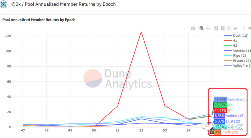 老德菲币也有新年，藏宝一天涨八成7