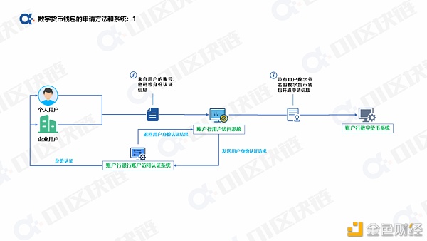 一文读懂如何申请开通数字人民币钱包?2 一文读懂如何申请开通数字人民币钱包?2