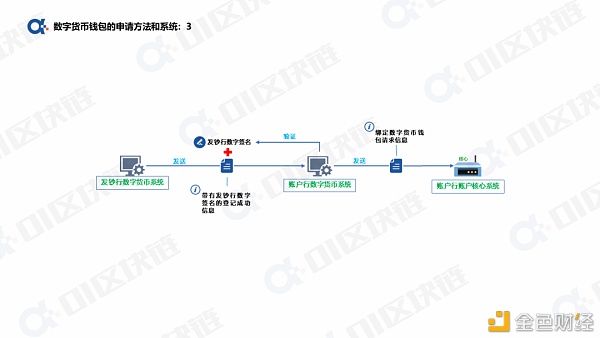一文读懂如何申请开通数字人民币钱包?4 一文读懂如何申请开通数字人民币钱包?4