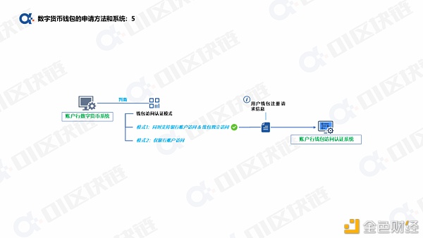 一文读懂如何申请开通数字人民币钱包?6 一文读懂如何申请开通数字人民币钱包?6