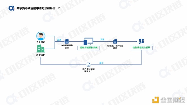 一文读懂如何申请开通数字人民币钱包?9 一文读懂如何申请开通数字人民币钱包?9