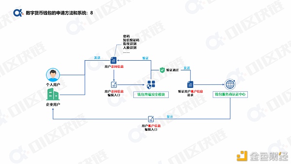 一文读懂如何申请开通数字人民币钱包?10 一文读懂如何申请开通数字人民币钱包?10