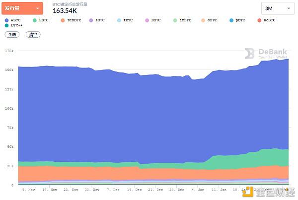 Defi 1月复牌：多个人头项目再创新高，算法稳定货币表现不佳4