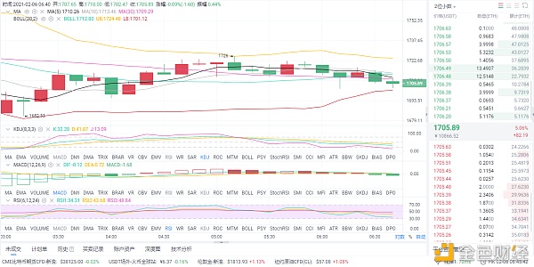 币圈分析：2/6以太坊市场分析与理念分享