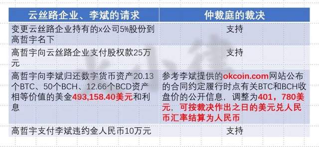 在许多情况下,禁止加密货币与人民币结算将更难收回投资损失2 在许多情况下,禁止加密货币与人民币结算将更难收回投资损失2