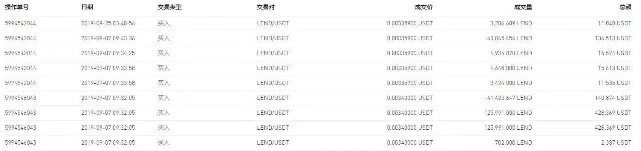 六一资本：如何获利千倍的AAVE3