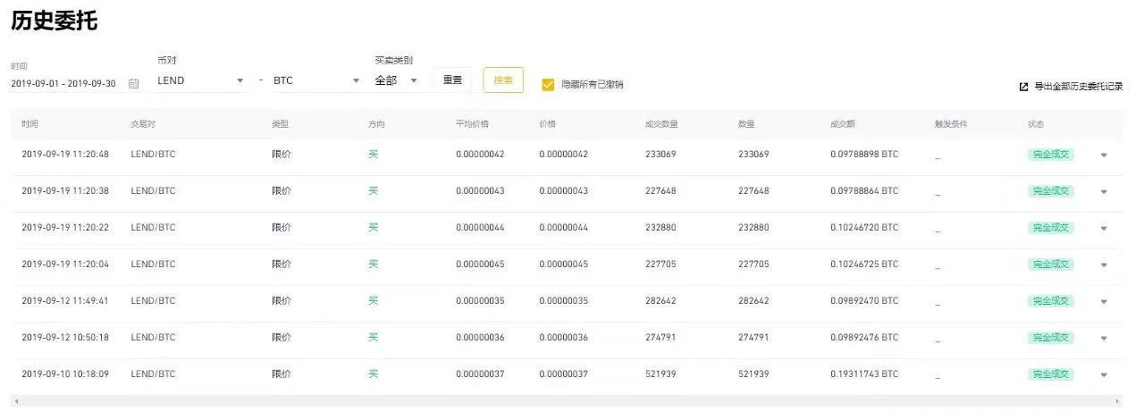 六一资本：如何获利千倍的AAVE4