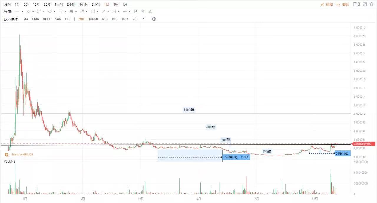 六一资本：如何获利千倍的AAVE7