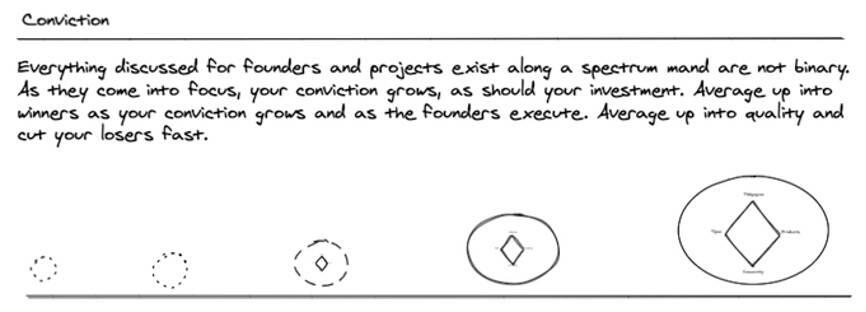 分析区块链创业项目应该注意哪些要素？7
