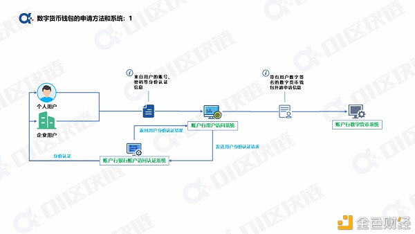 如何申请数字人民币钱包？2