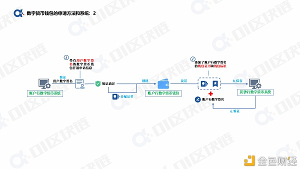 如何申请数字人民币钱包？3