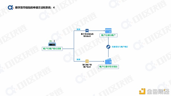 如何申请数字人民币钱包？5