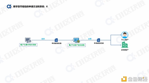 如何申请数字人民币钱包？7