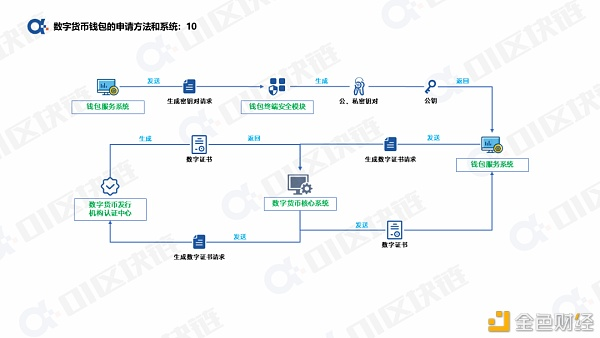 如何申请数字人民币钱包？12