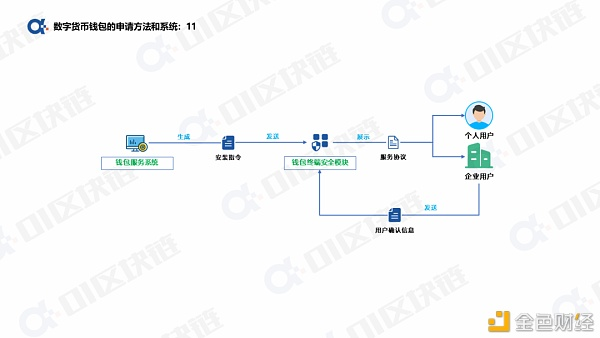 如何申请数字人民币钱包？13
