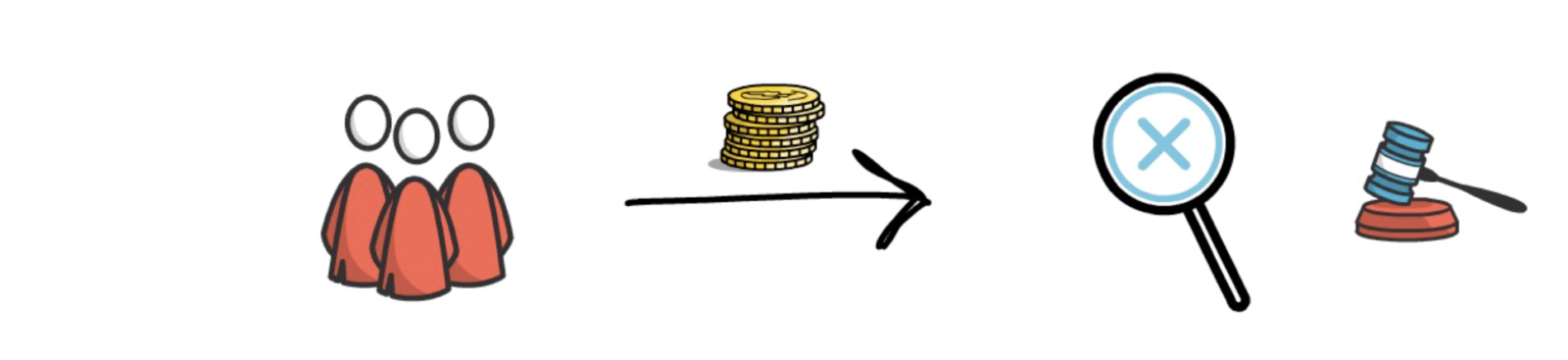 了解各种流行的defi衍生产品。你用了多少？5