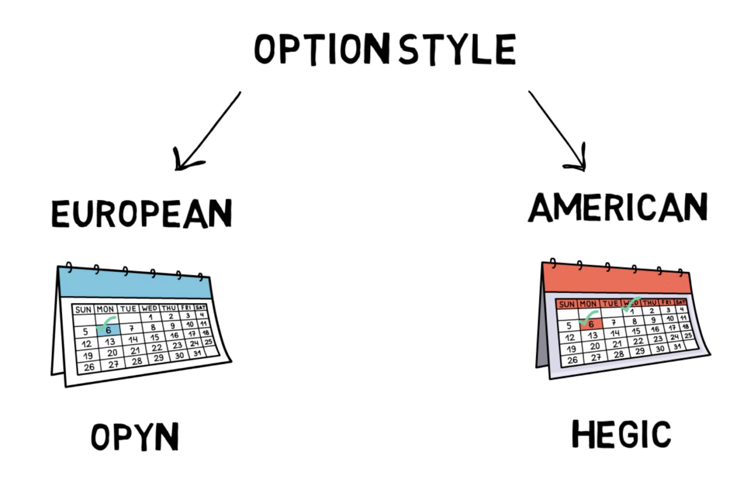 了解各种流行的defi衍生产品。你用了多少？7