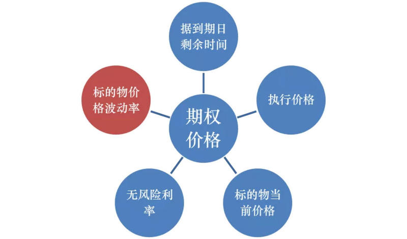 Nest Oracle增加了平均价格和波动率数据，以应对实际需求8