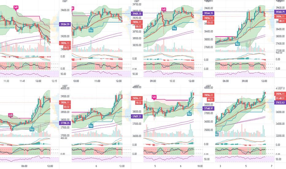 2021年2月6日飞鹰部落比特币市场分析 2021年2月6日飞鹰部落比特币市场分析