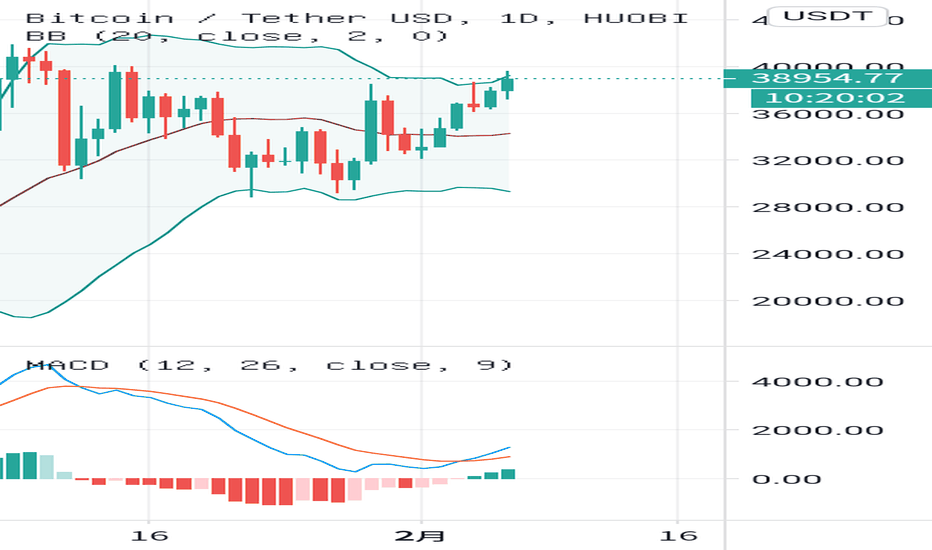 比特币的下一个目标位是60000 比特币的下一个目标位是60000