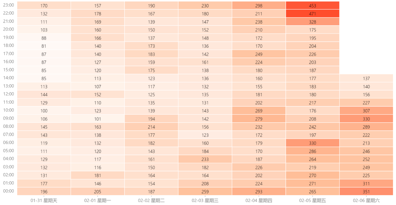 以太坊瓦斯爆炸，矿工疯狂拾荒高端笔记本挖矿2
