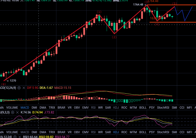 丁俊贤：比特币重返4万大关2