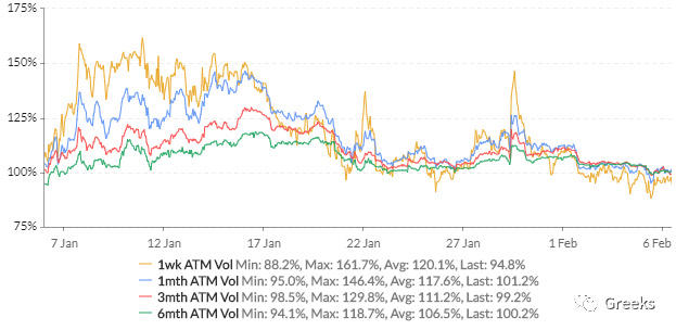 德里比特期权市场广播：0206-40000美元