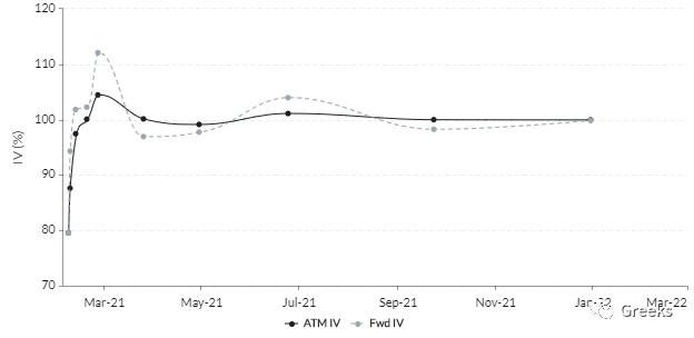 德里比特期权市场广播：0206-40000美元1