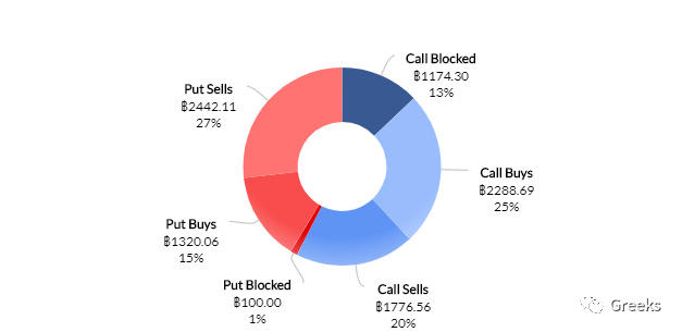 德里比特期权市场广播：0206-40000美元2