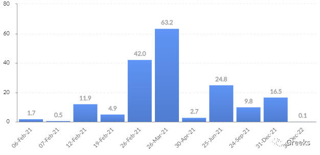 德里比特期权市场广播：0206-40000美元3