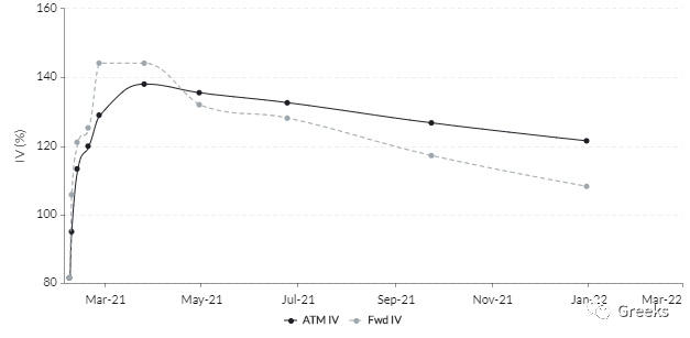 德里比特期权市场广播：0206-40000美元5